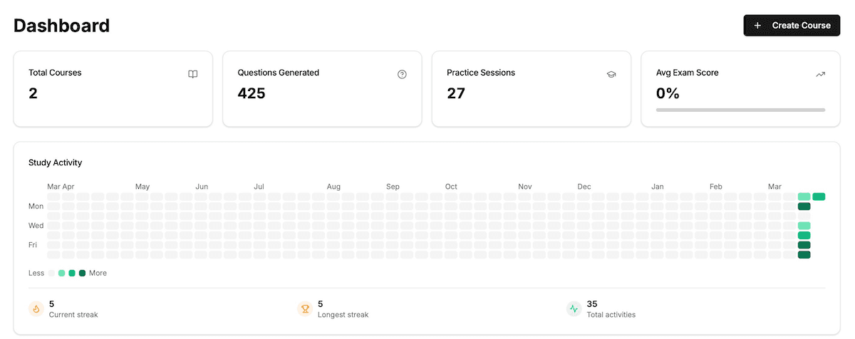 MoreExams dashboard showing the new GitHub-style study activity heatmap with green contribution squares and streak statistics