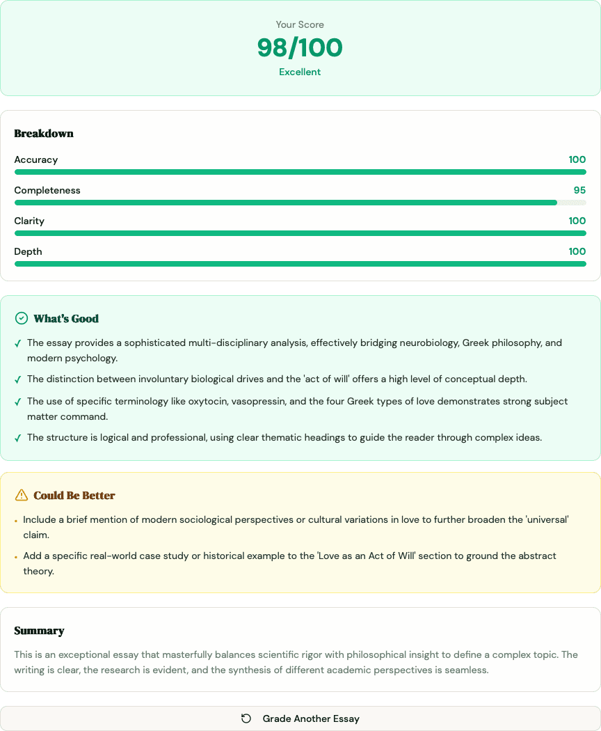 MoreExams essay grader results page showing a score of 74 out of 100, four color-coded progress bars for Accuracy, Completeness, Clarity, and Depth, and three feedback cards labeled What's Good, Could Be Better, and Needs Fixing
